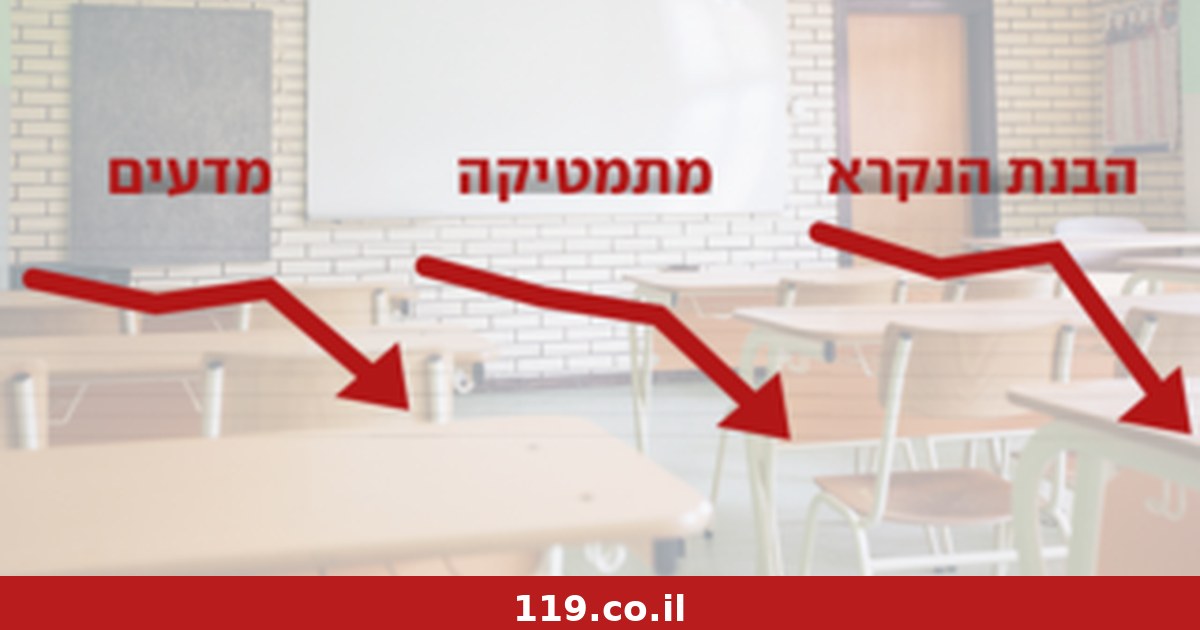צניחה בכל התחומים: הנתונים המבהילים ממבחן פיז"ה