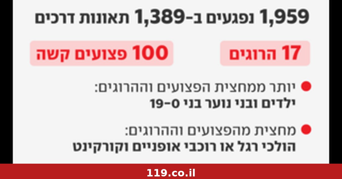 "הכבישים משתנים לחלוטין, אבל הם לא בטוחים": הסכנה בכיפור - והמדריך לרוכבים