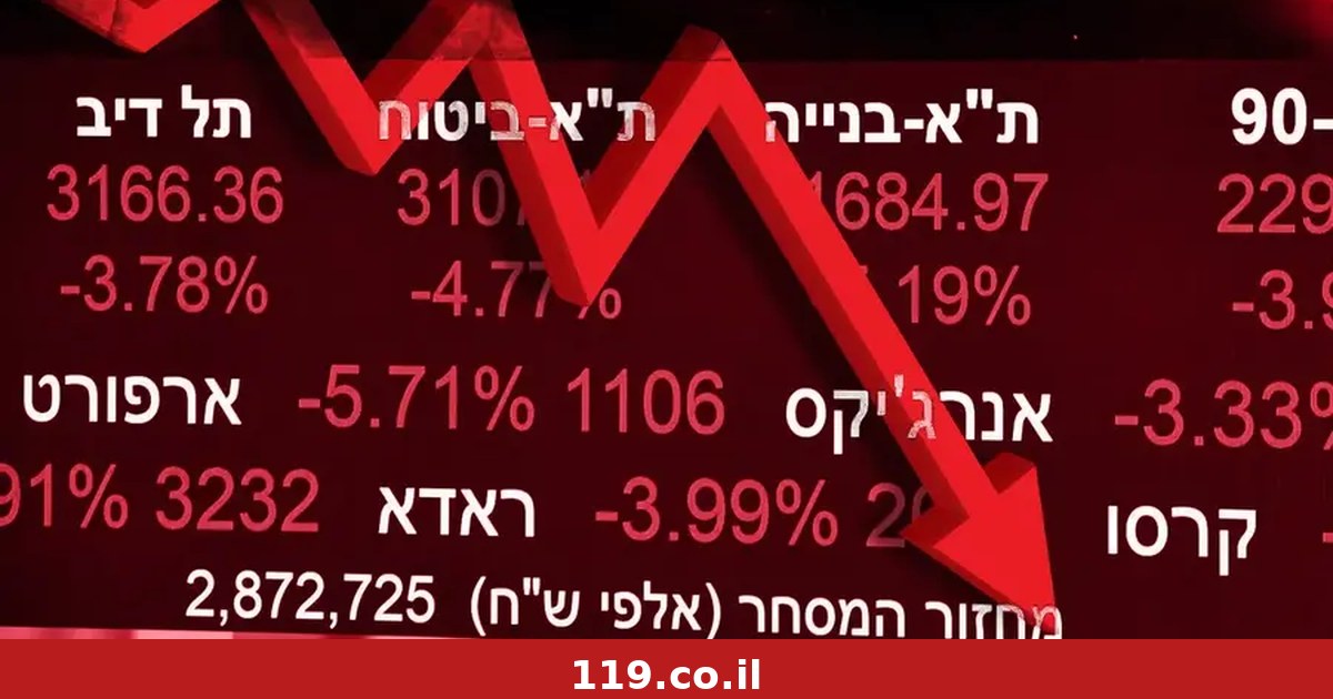 ראו הוזהרתם: מחירי המניות בדרך לתיקון חד
