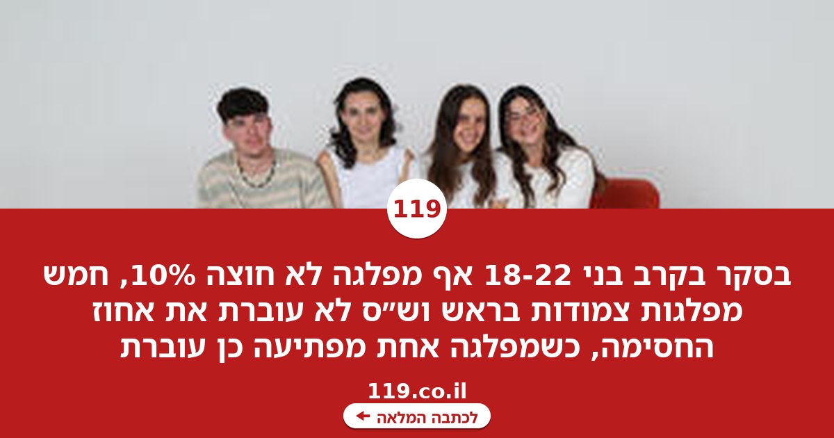 5 מפלגות צמודות בראש, והמפתיעה שעוברת את אחוז החסימה: המנדטים של המצביעים לראשונה
