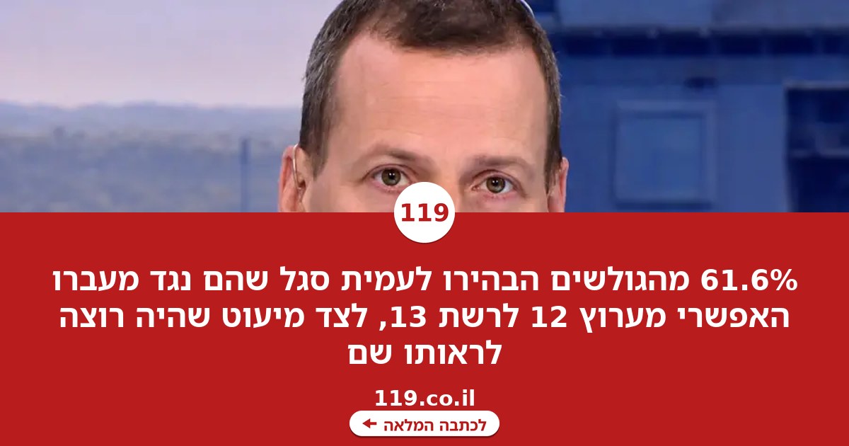61.6% מהגולשים שלחו לעמית סגל מסר שקשה להתעלם ממנו