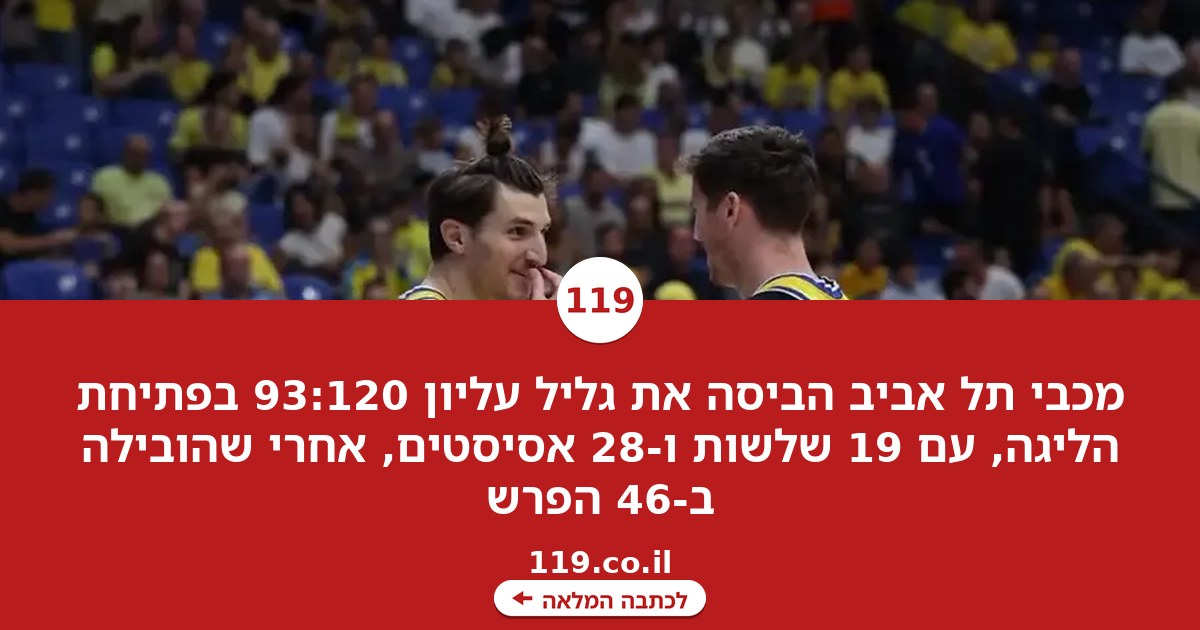 27 הפרש: מכבי תל אביב התעללה בגליל עליון בפתיחת ליגת העל