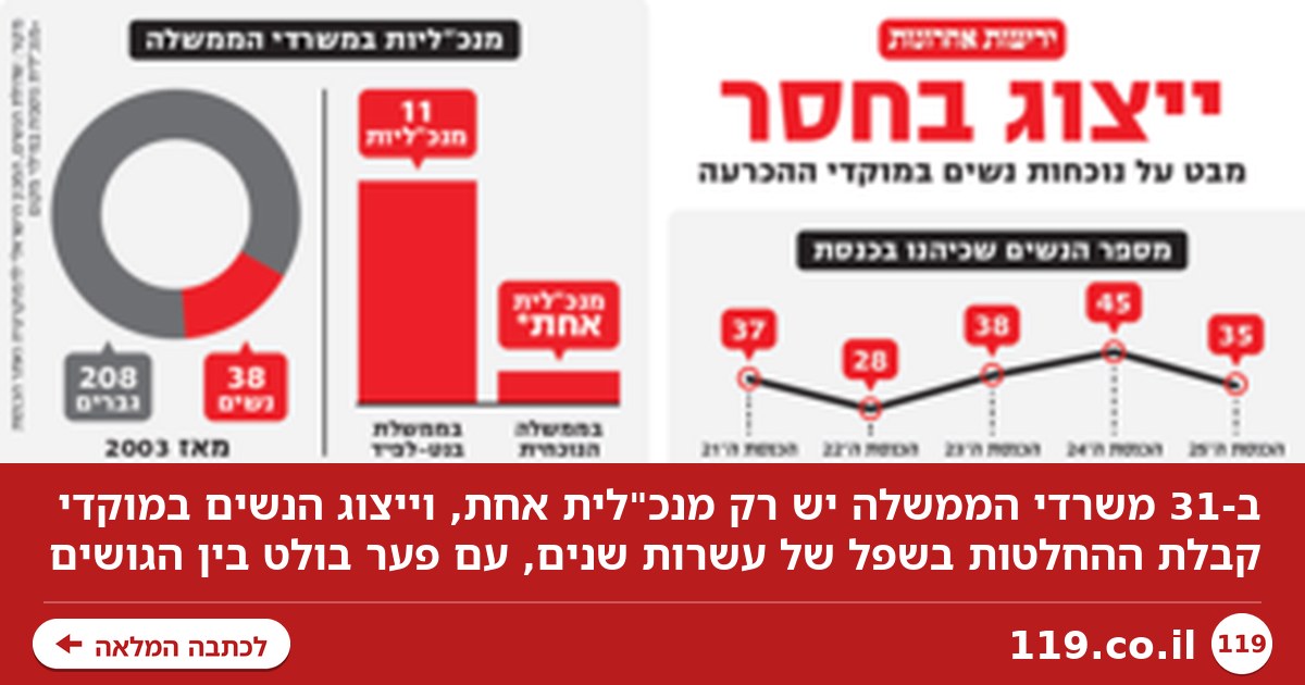 31 משרדים, רק מנכ"לית אחת: השפל בייצוג הנשים בממשלה - והפער בין הגושים