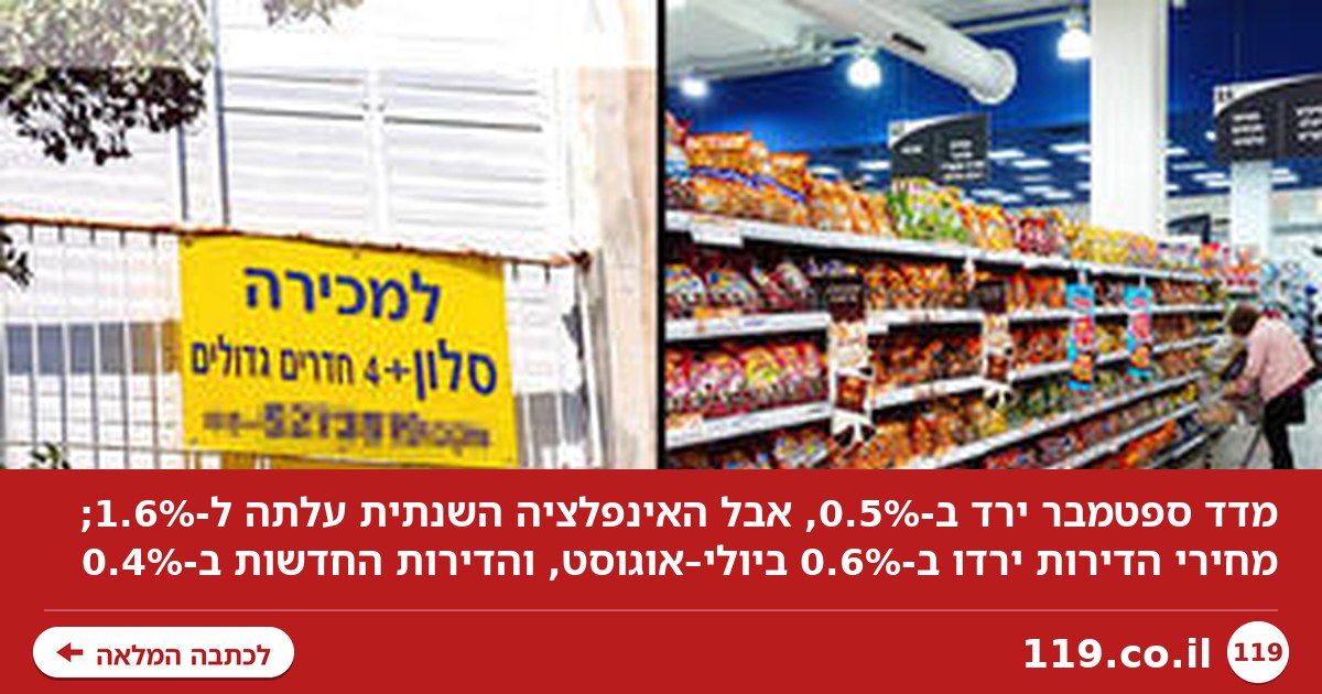 מדד ספטמבר היה שלילי, אבל האינפלציה עלתה ל-1.6%; מחירי הדירות ירדו