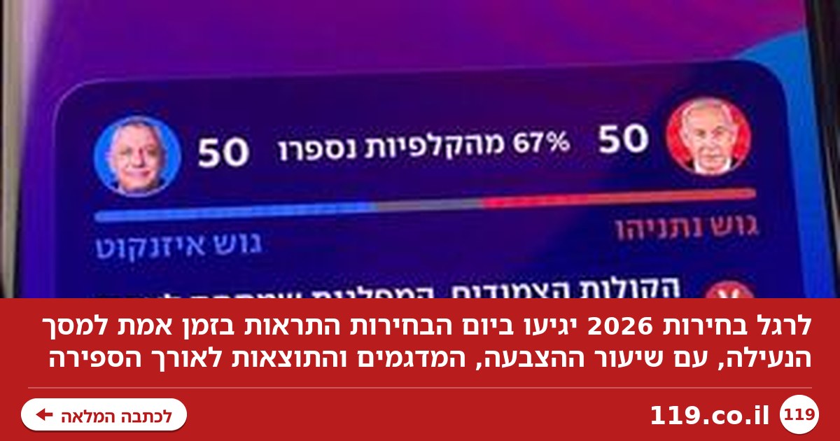 מיוחד ב-ynet: עדכונים מספירת הקולות בבחירות בזמן אמת - ישירות לטלפון שלכם