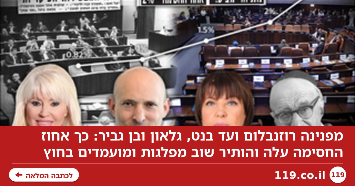 מפנינה רוזנבלום ועד בנט וגלאון: להיות בצד הלא-נכון של אחוז החסימה