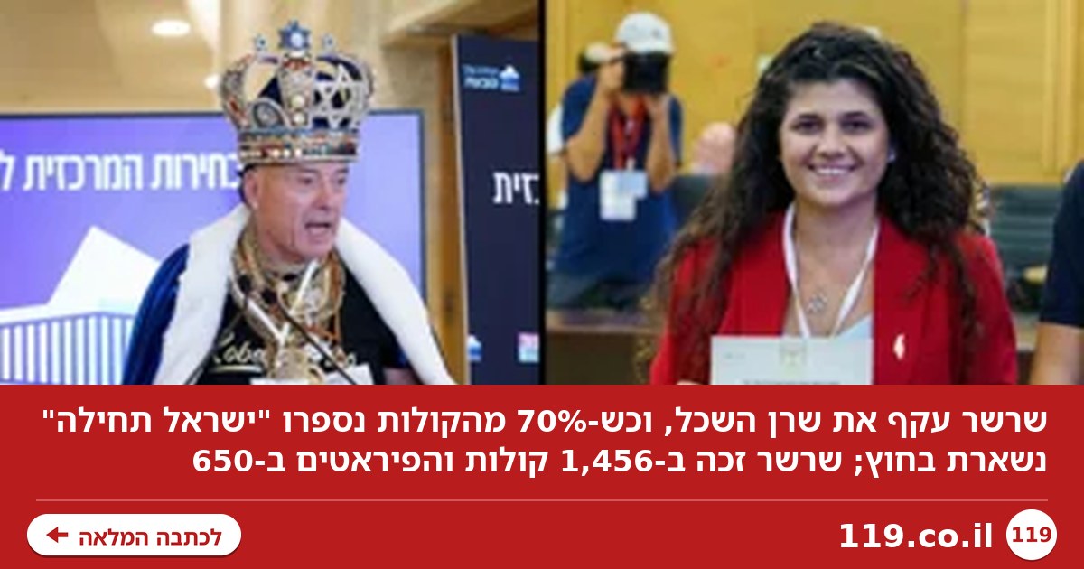 שרשר עקף את שרן השכל: כמה קולות קיבלו המפלגות הקטנות