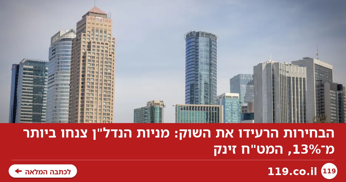 הבחירות הרעידו את השוק: מניות הנדל"ן צנחו ביותר מ־13%, המט"ח זינק